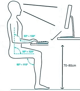 postura ergonomica silla pc