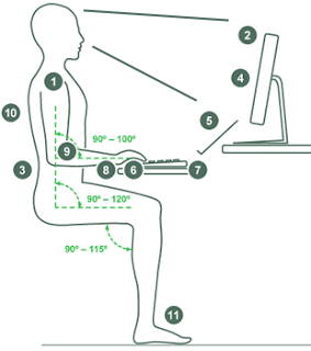 postura ergonomica